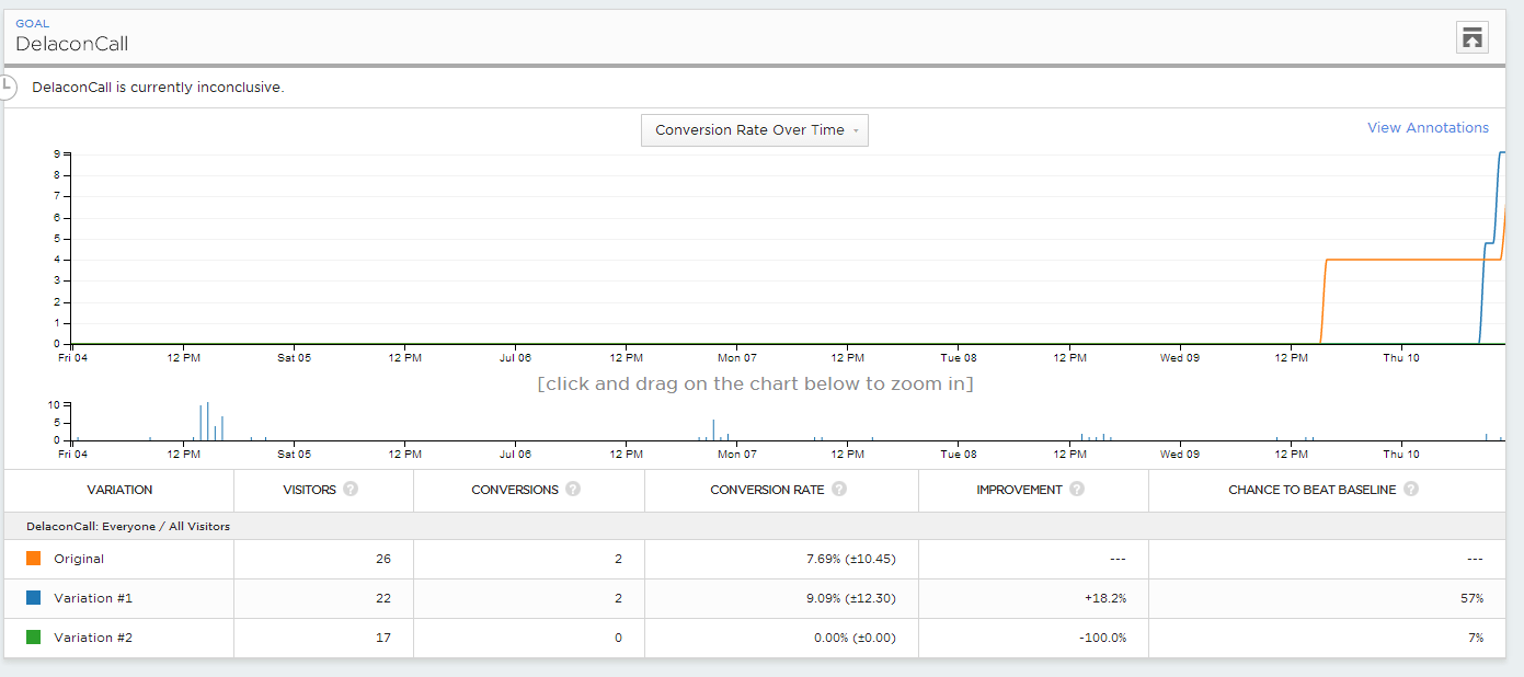 optimizely results