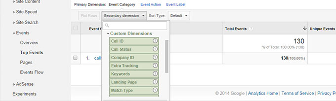 Analyse Even More Call Data In Google Analytics With Custom Dimensions And Metrics