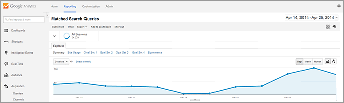 Google Analytics’ Matched Search Queries Report Useful For Analysing Call Tracking Paid Keyword Data